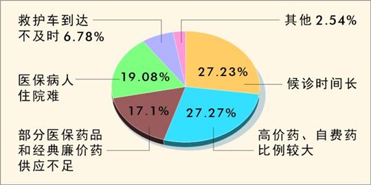 上海采用开门办规划的创新方式 引来社会各界