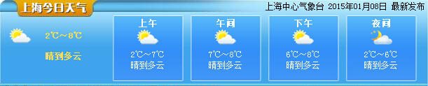 申城阳光乏力晴冷依旧 今日最高8℃明起将升温