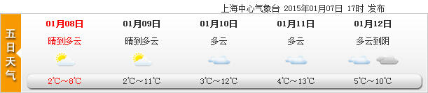 申城阳光乏力晴冷依旧 今日最高8℃明起将升温