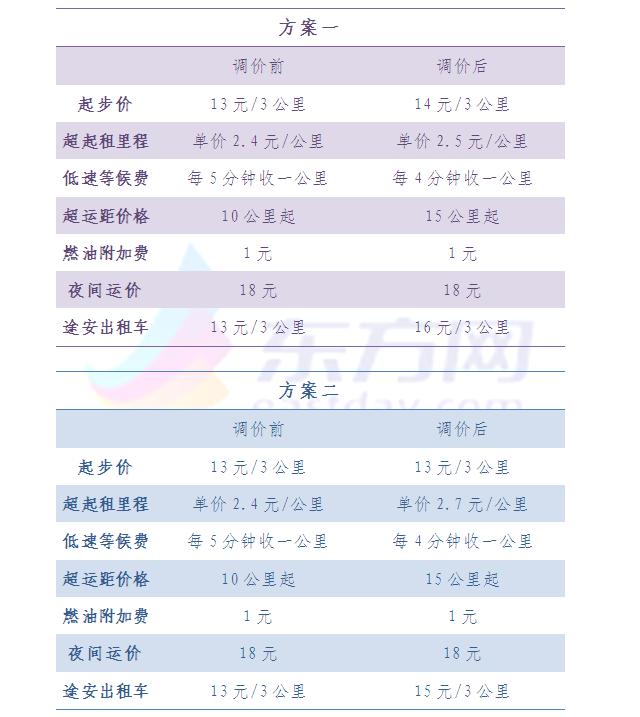 沪出租车运价结构调整听证会于1月9日下午举行