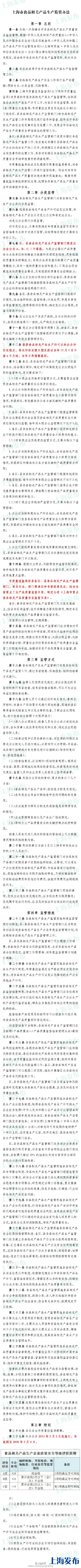 沪分级监管食品生产企业 C级每年监管不少于3次