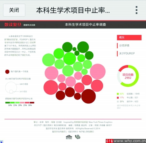 全球青年信息可视化峰会1月16日在复旦举行