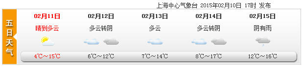 申城挥别“冻感” 周六进入回暖模式或升至17℃