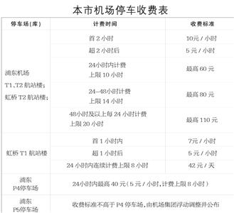 浦东、虹桥机场停车费周五起上涨