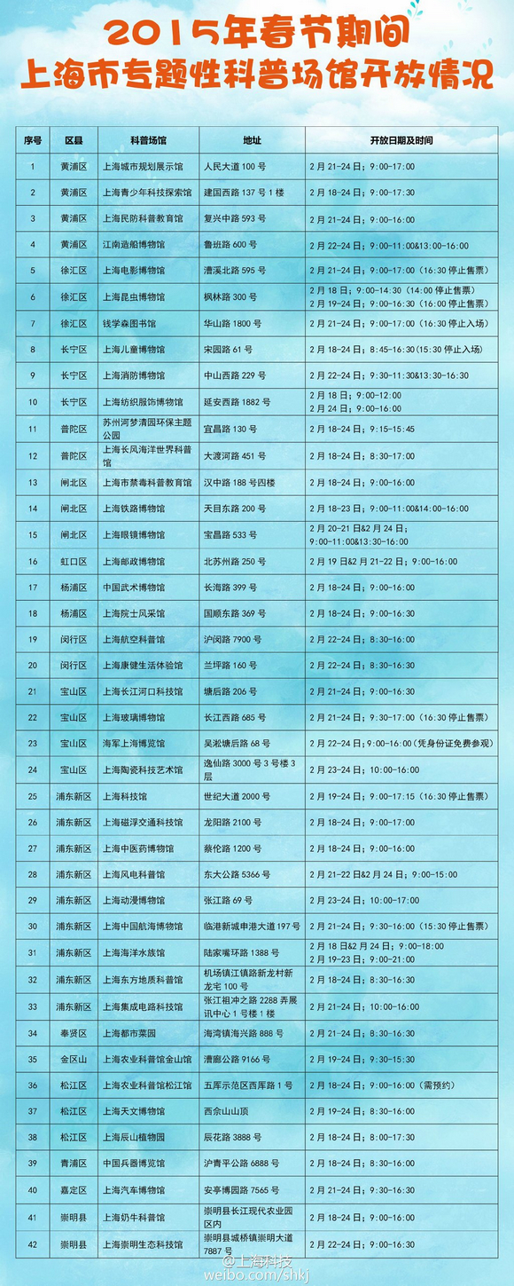 春节期间上海旅游景点、服务场所开放时间一览