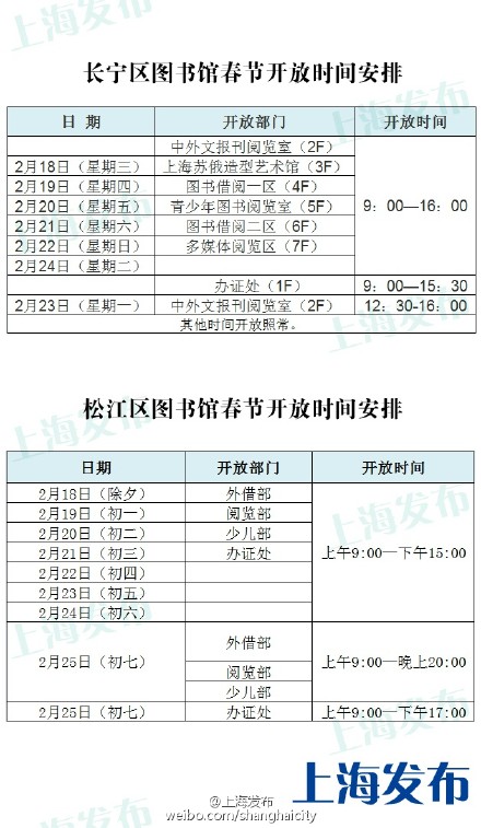 春节期间上海旅游景点、服务场所开放时间一览