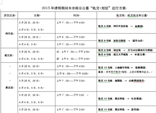 申城清明祭扫将迎735万客流 4月5日现“极值”