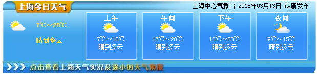 上海今日最高气温20℃有望入春 周末降雨降温