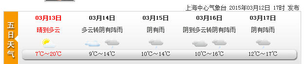 上海今日最高气温20℃有望入春 周末降雨降温