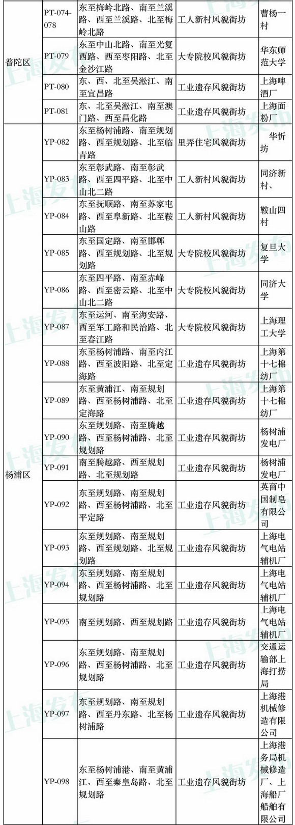 上海风貌区扩区 含118处街坊和23条道路|附图表