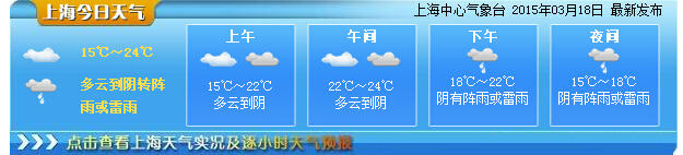 沪入春后气温蹿升今最高24℃ 寒冷不再雨水烦人