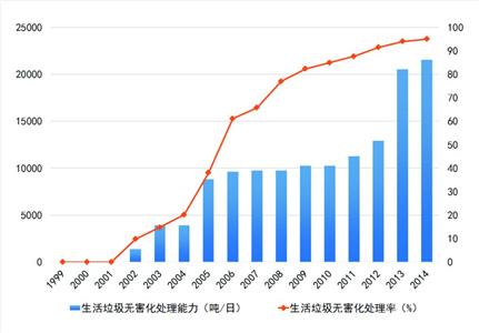 上海5轮环保三年行动圆满交卷 数字解读第6轮计划