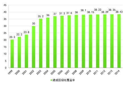 上海5轮环保三年行动圆满交卷 数字解读第6轮计划