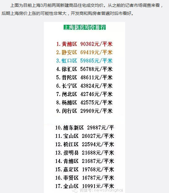 “上海房价地图”走红 二手房价排序静安第一|图