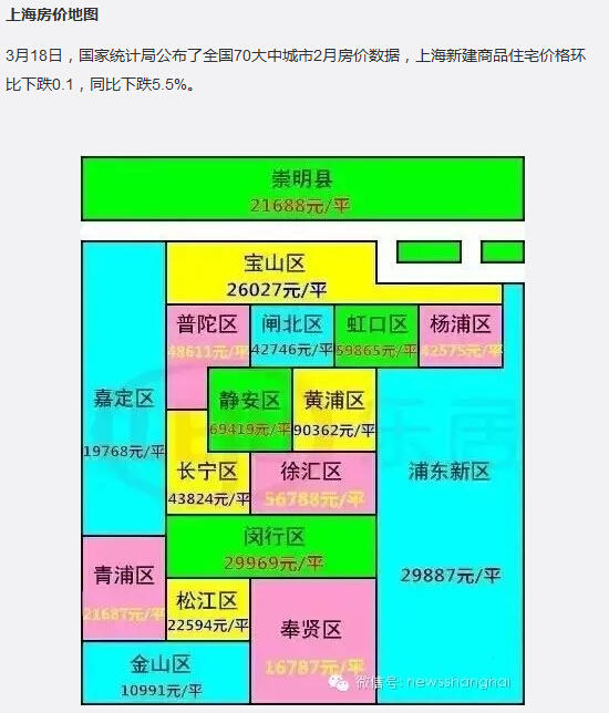 “上海房价地图”走红 二手房价排序静安第一|图