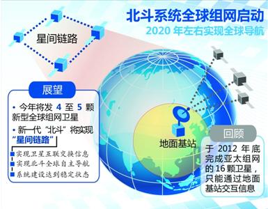 沪研首颗新一代导航卫星 全球组网首颗卫星入轨