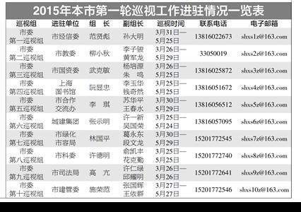 市委巡视组进驻10家单位 整改成效将列入绩效考核