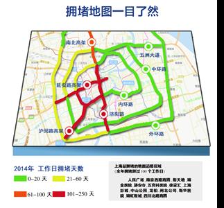 上海每年私车增长20万辆 外牌限行只能缓解拥堵