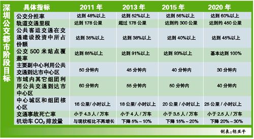 深圳治“堵”或将征收“拥堵费”