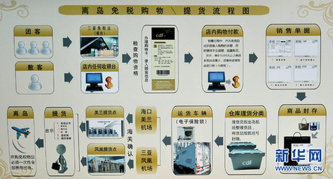 海南“离岛免税”政策正式实施