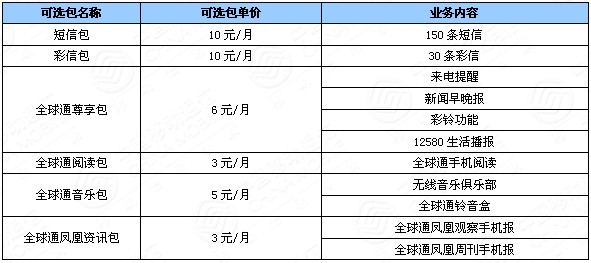 世界电信日中移动下调全球通资费