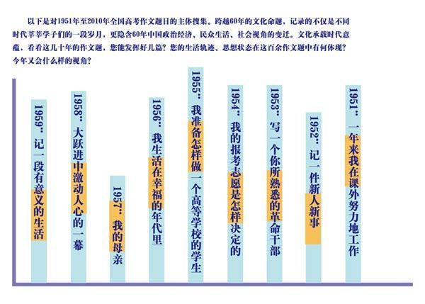 猜想2011高考作文！1951至2010年作文题目搜罗