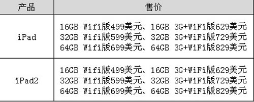 iPad2串号瑕疵 苹果历史上三次召回