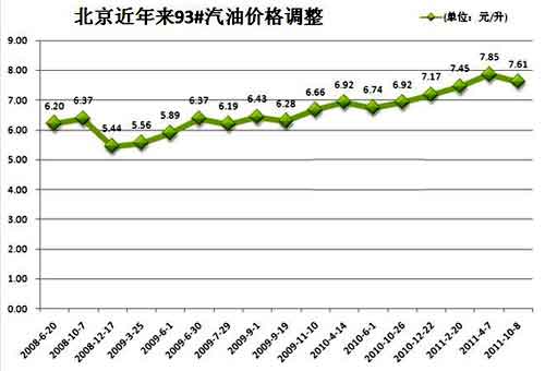 北京出租车行业车多人少 