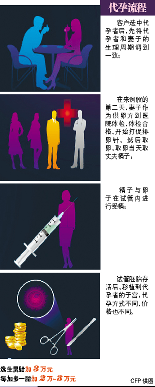 广州计生核实8胞胎父母情况 追究代孕机构责任