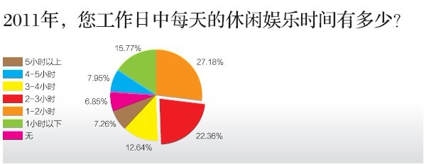 中国哪个城市最幸福？ 北方城市领先南方(图)