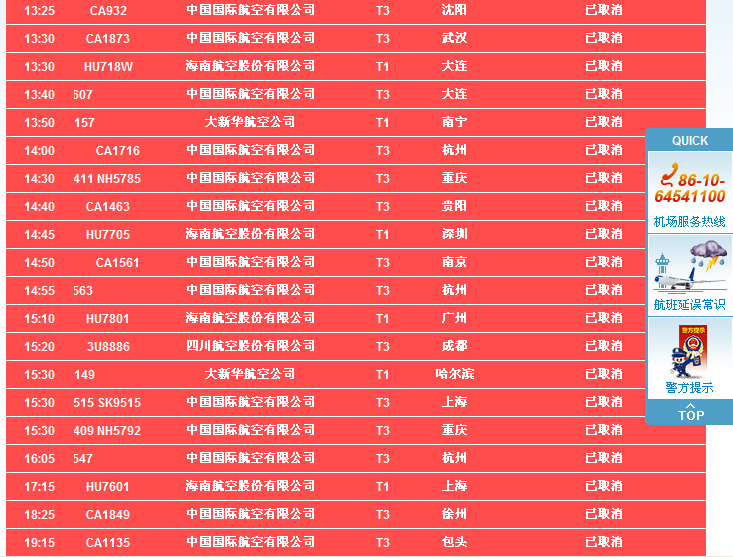 截至目前北京首都国际机场因天气取消47个航班