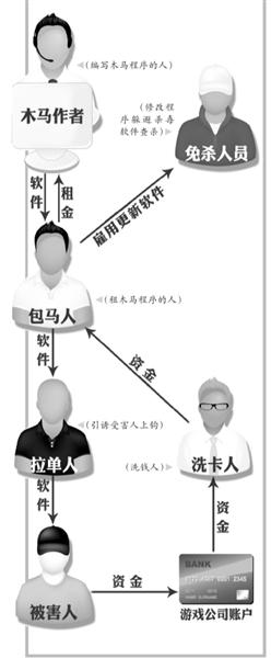 新型病毒可后台改金额 百名网购达人被盗千万