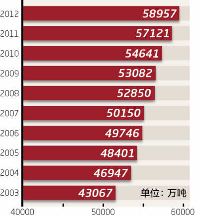 国家统计局:粮食生产“九连增”农民增收“九连快”