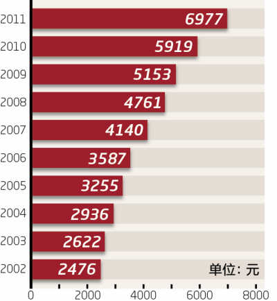 国家统计局:粮食生产“九连增”农民增收“九连快”