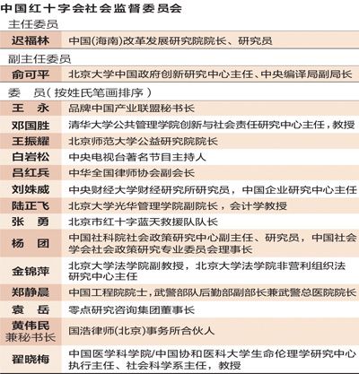 红会回应社会监督委员会四点质疑:不强调名人效应