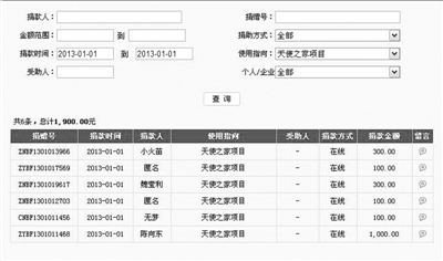 680万捐款不翼而飞 天使妈妈承认私设小金库受捐