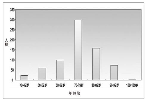 学者称中国院士严重老龄化 权力介入成一大原因