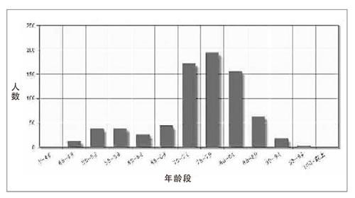 学者称中国院士严重老龄化 权力介入成一大原因