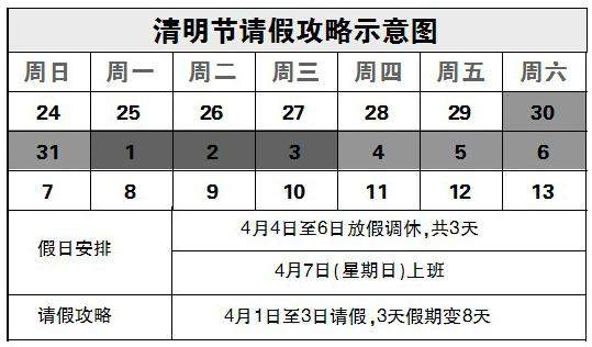 网传清明请假攻略：三天假变八天