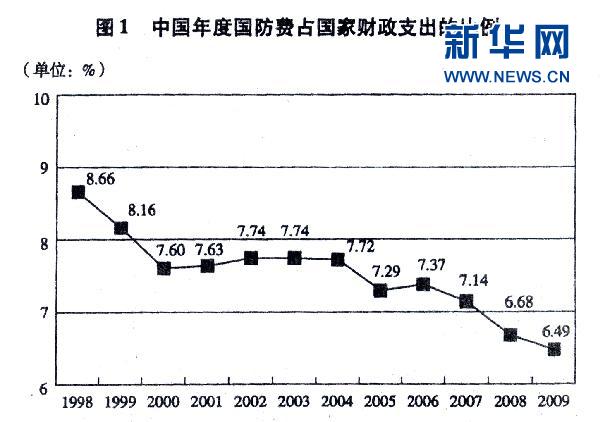 国防白皮书：中国确定新时期国防四项目标和任务