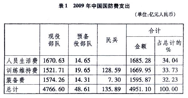 国防白皮书：中国确定新时期国防四项目标和任务