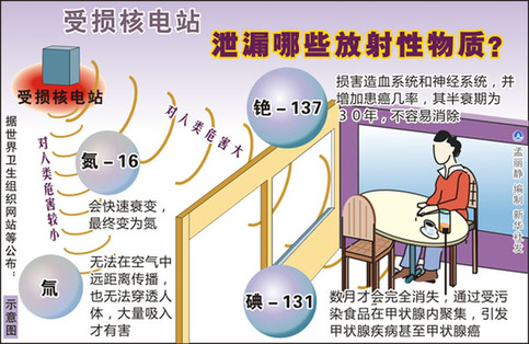 较强冷空气影响我国 专家指降雨不会扩大核污染