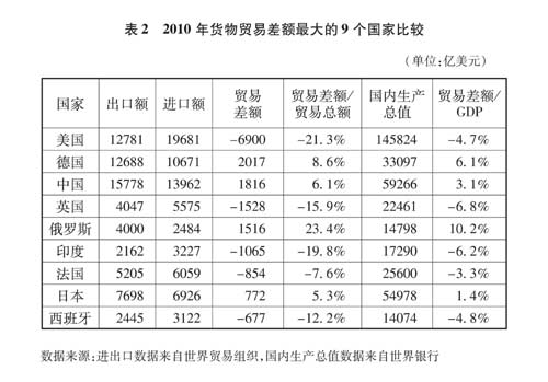 国务院新闻办发表《中国的对外贸易》白皮书