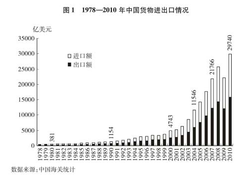 国务院新闻办发表《中国的对外贸易》白皮书