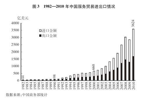 国务院新闻办发表《中国的对外贸易》白皮书