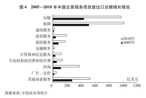 国务院新闻办发表《中国的对外贸易》白皮书