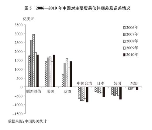 国务院新闻办发表《中国的对外贸易》白皮书