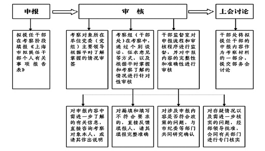 地方组织部门“十佳”特色工作