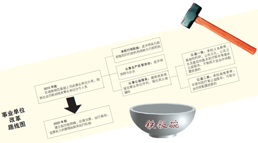 事业单位改革正“破冰”