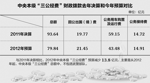 中央部门19日起晒“三公经费” 公布时间将尽可能集中